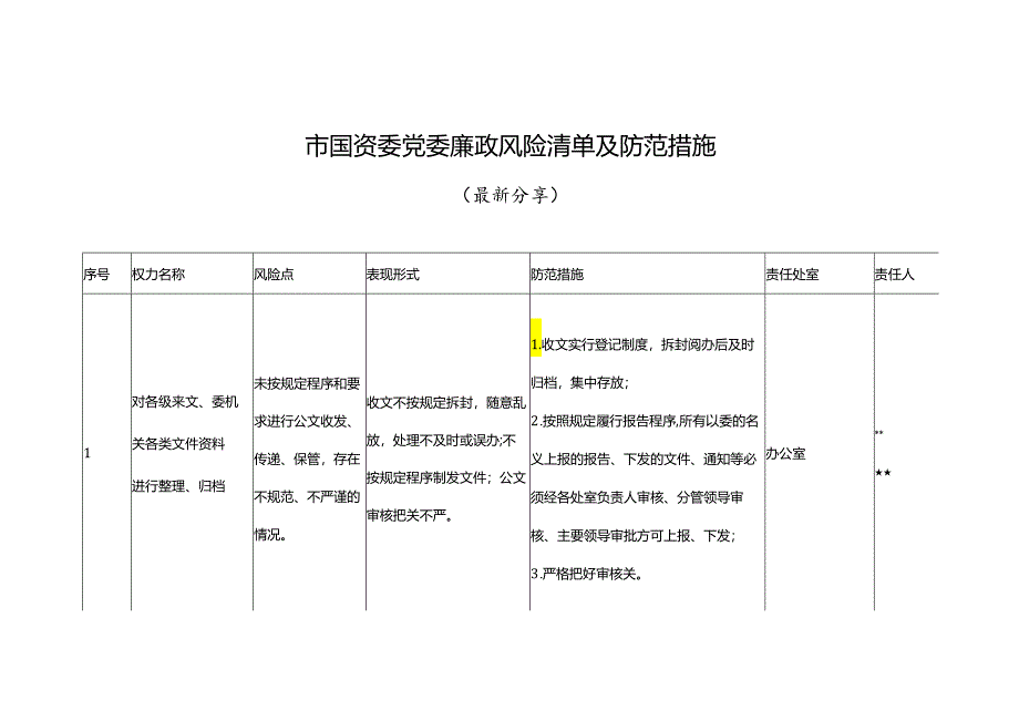 市国资委党委廉政风险清单及防范措施（最新分享）.docx_第1页