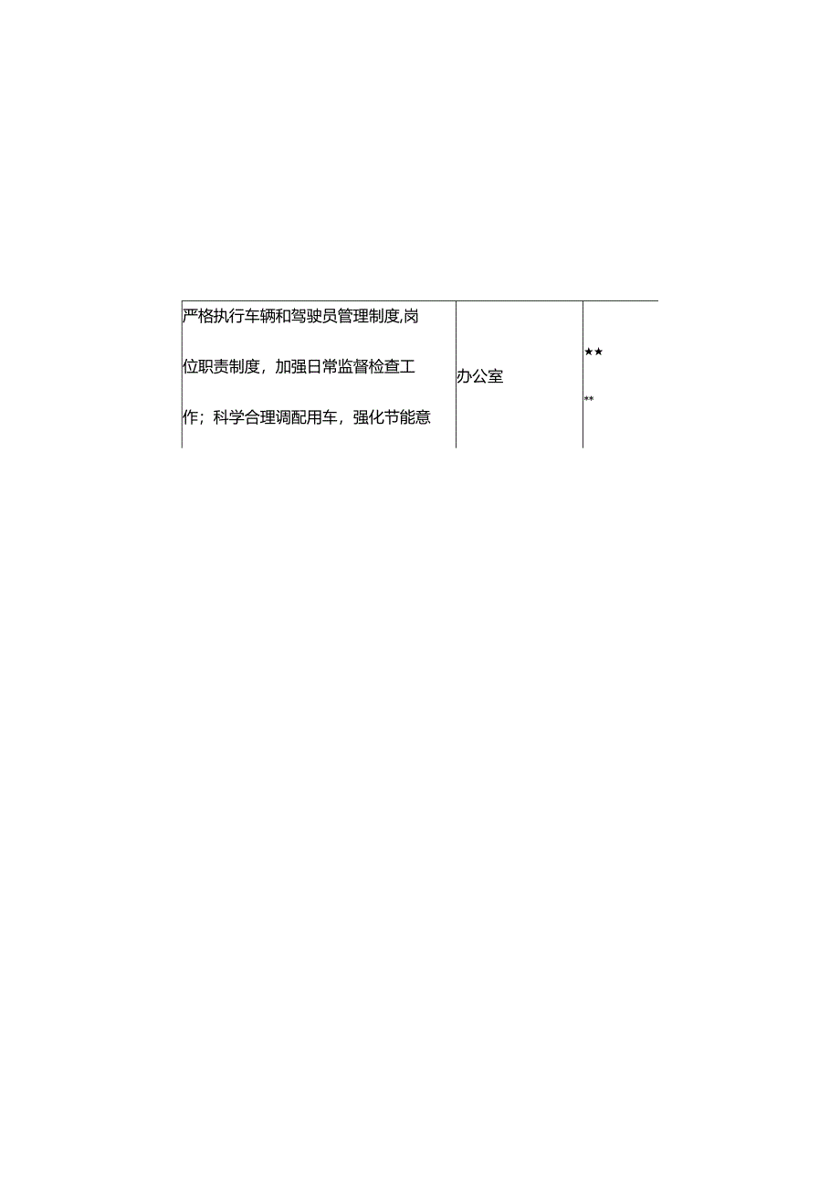 市国资委党委廉政风险清单及防范措施（最新分享）.docx_第3页