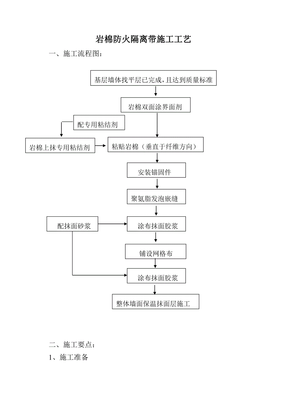 外墙保温岩棉防火隔离带施工工艺.doc_第1页