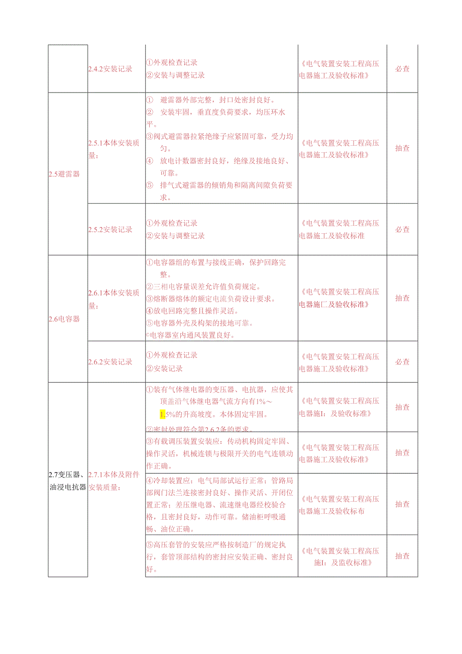 电气检查项目标表.docx_第3页