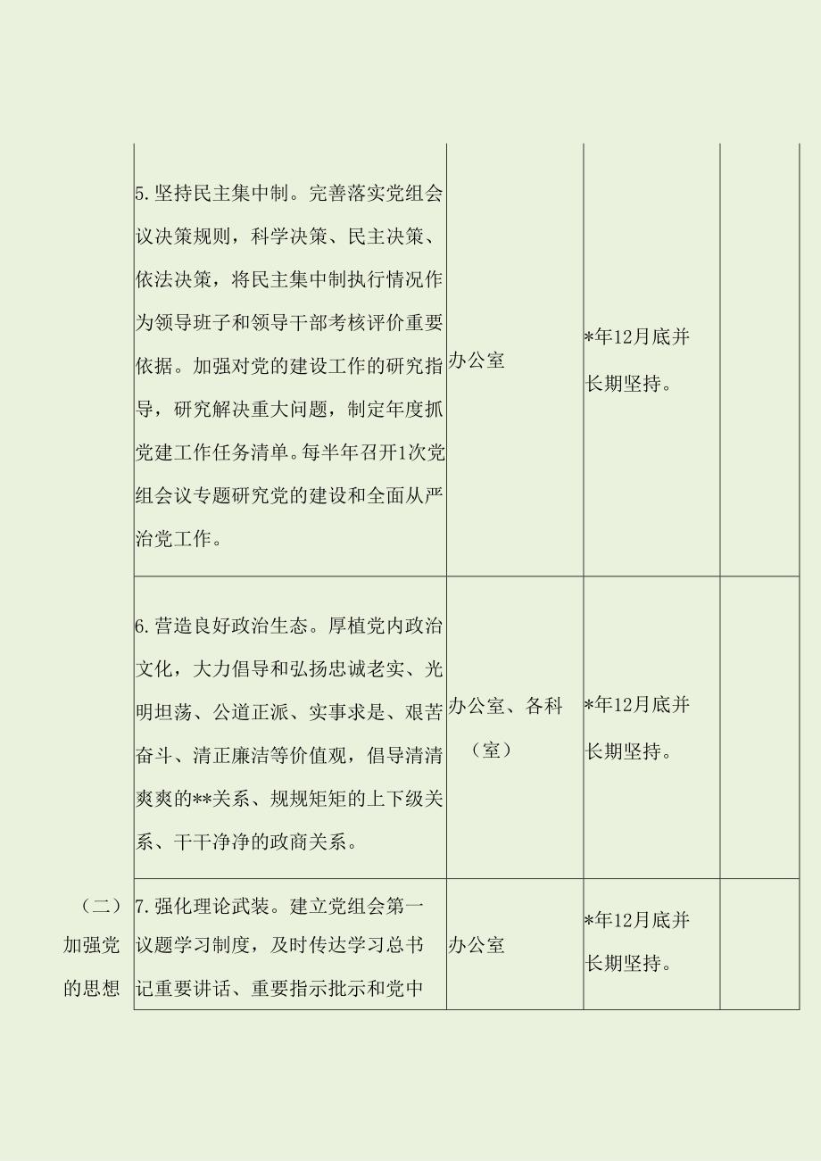 审计局班子及领导全面从严治党主体责任清单（经典分享）.docx_第3页