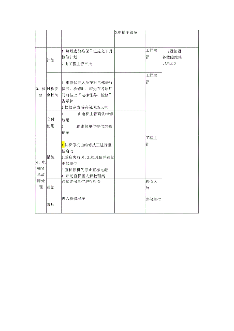 电梯运行、巡视和维保作业标准.docx_第2页