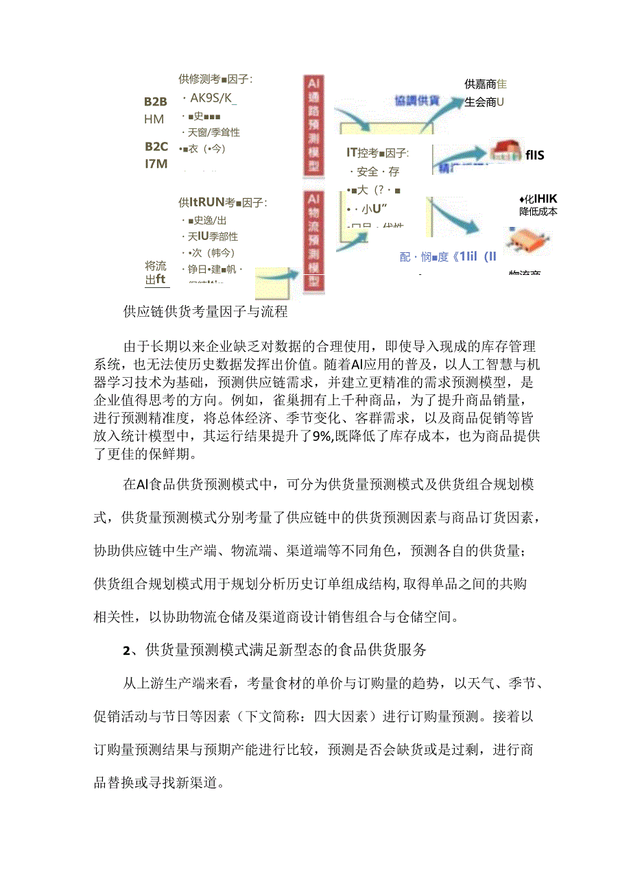 建立AI食品供货预测模式.docx_第2页