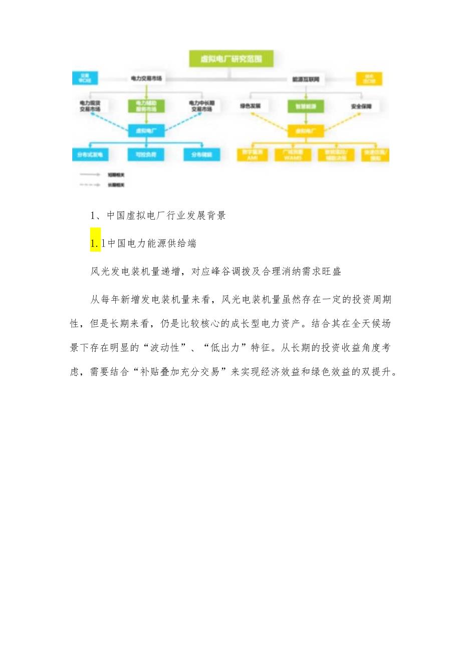 2023年中国虚拟电厂行业研究报告.docx_第2页