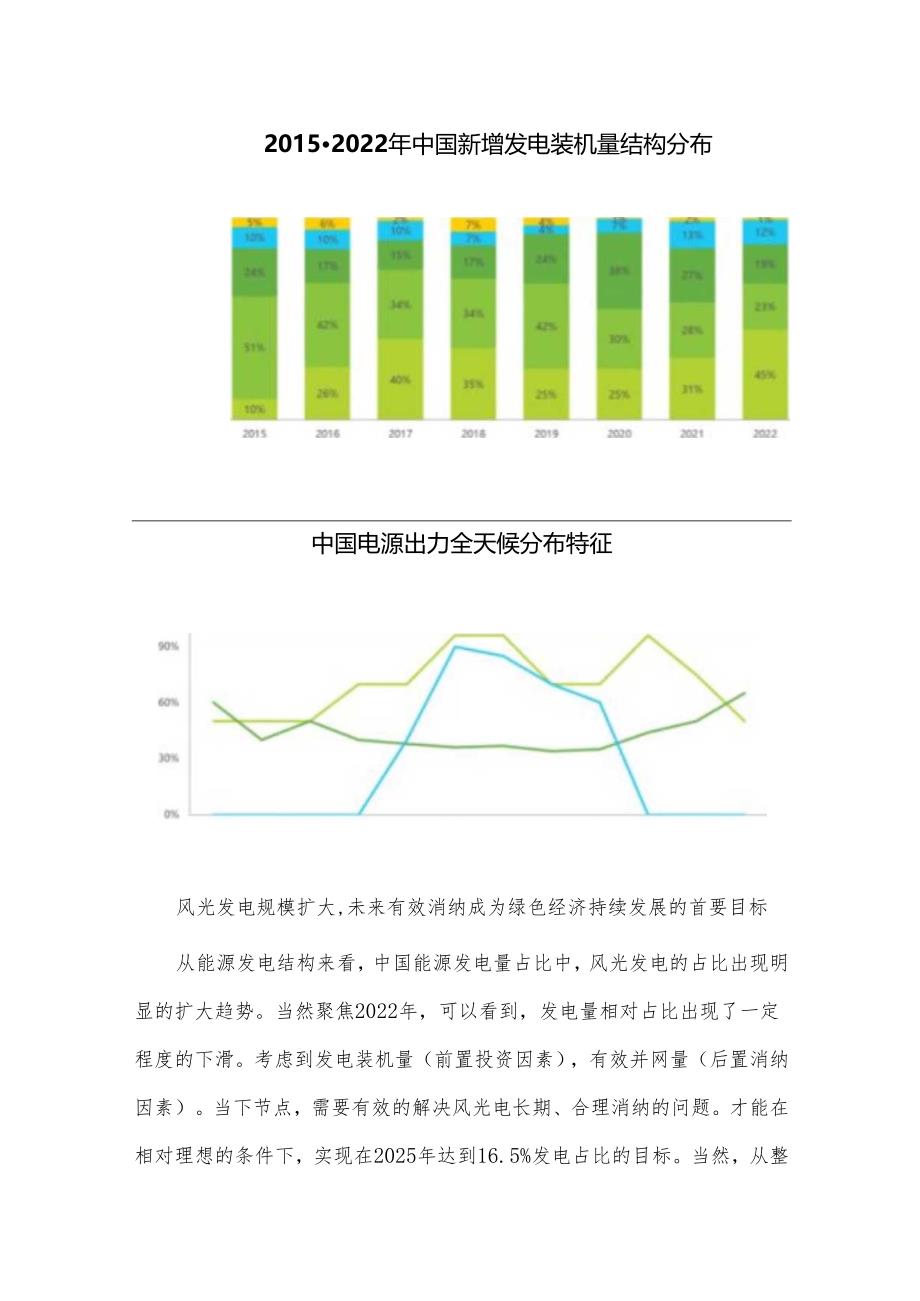 2023年中国虚拟电厂行业研究报告.docx_第3页