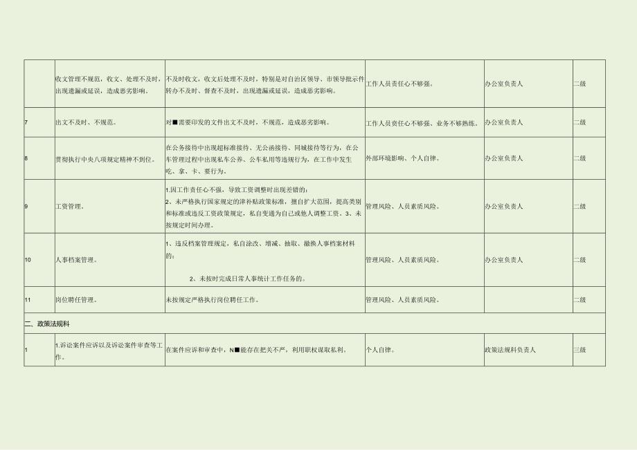 自然资源局廉政风险清单（最新分享）.docx_第2页