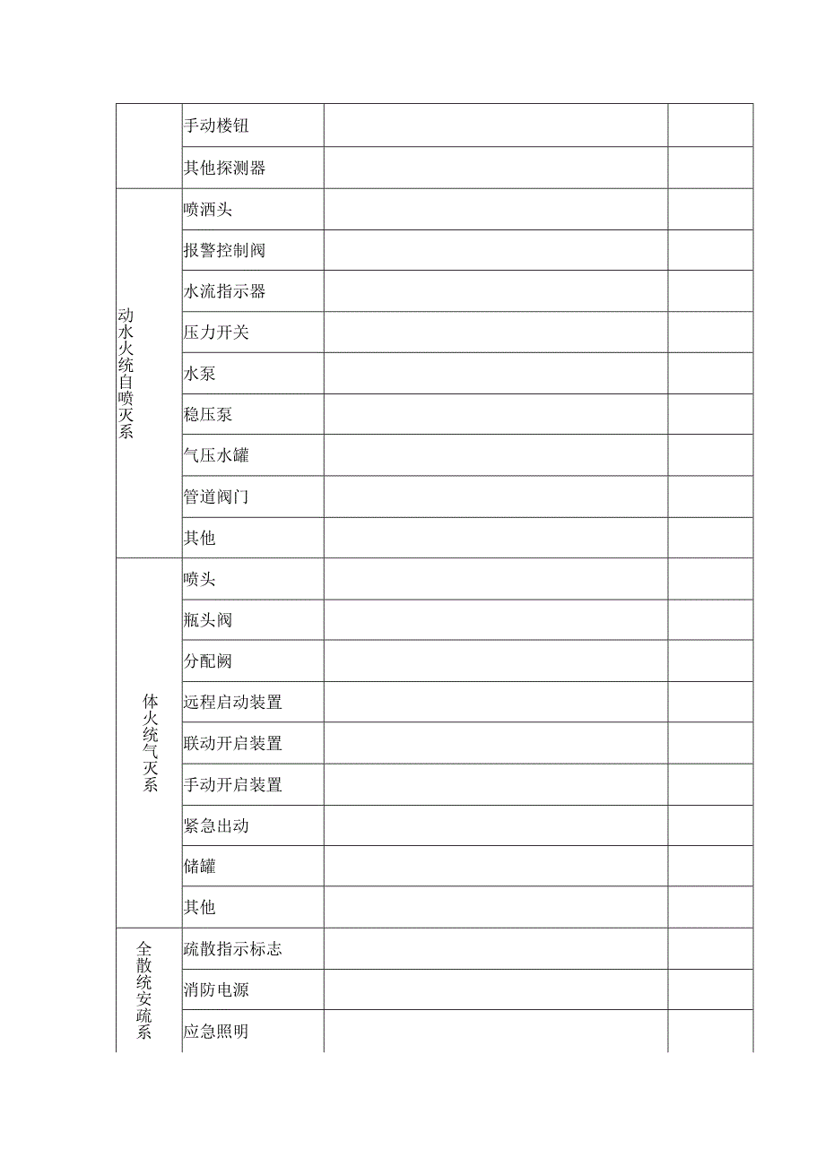 建筑消防设施维修保养记录.docx_第2页