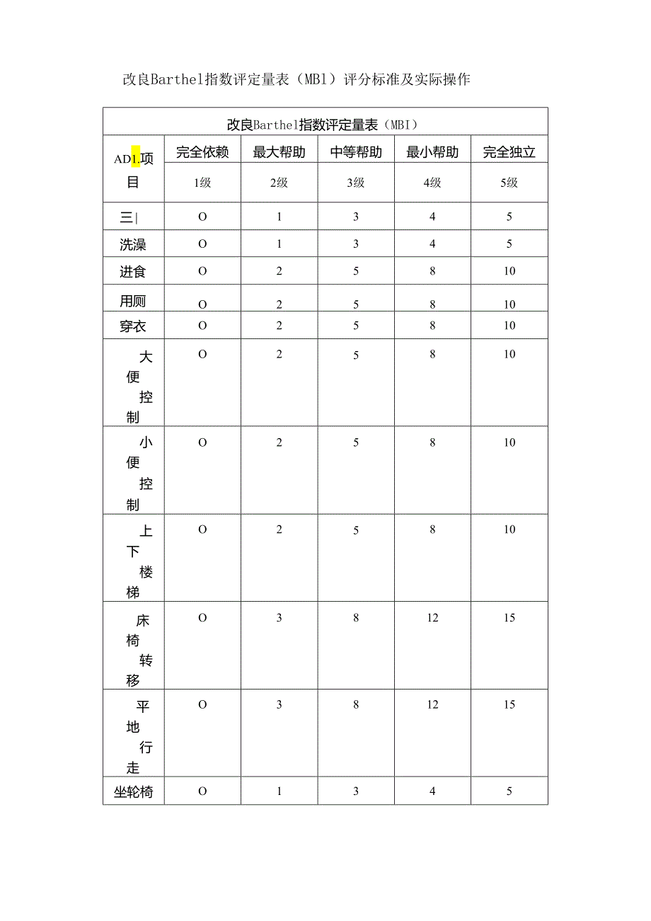 改良Barthel指数评定量表（MBI）评分标准及实际操作.docx_第1页