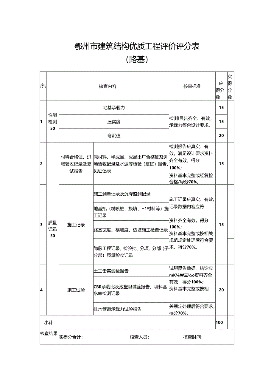 鄂州市建筑结构优质工程评价评分表（路基）.docx_第1页