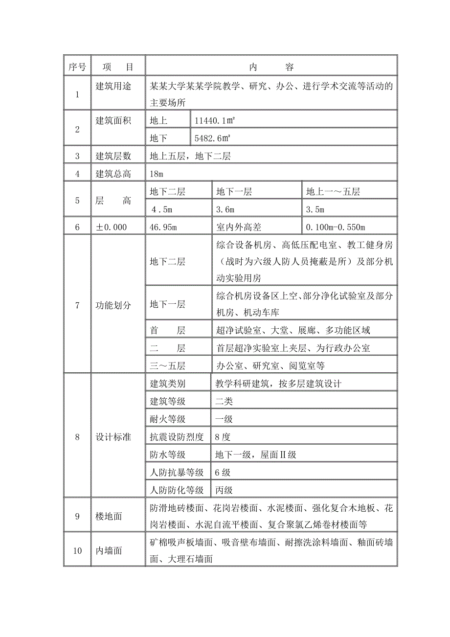 大厦建筑节能施工方案.doc_第2页