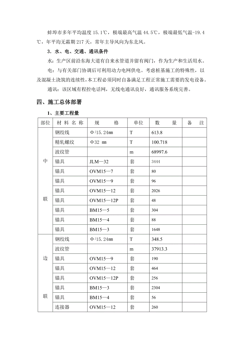 大桥预应力 施工 方案.doc_第3页