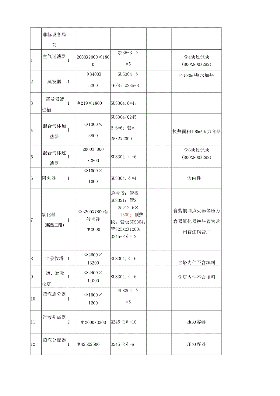 甲醛设备.docx_第3页