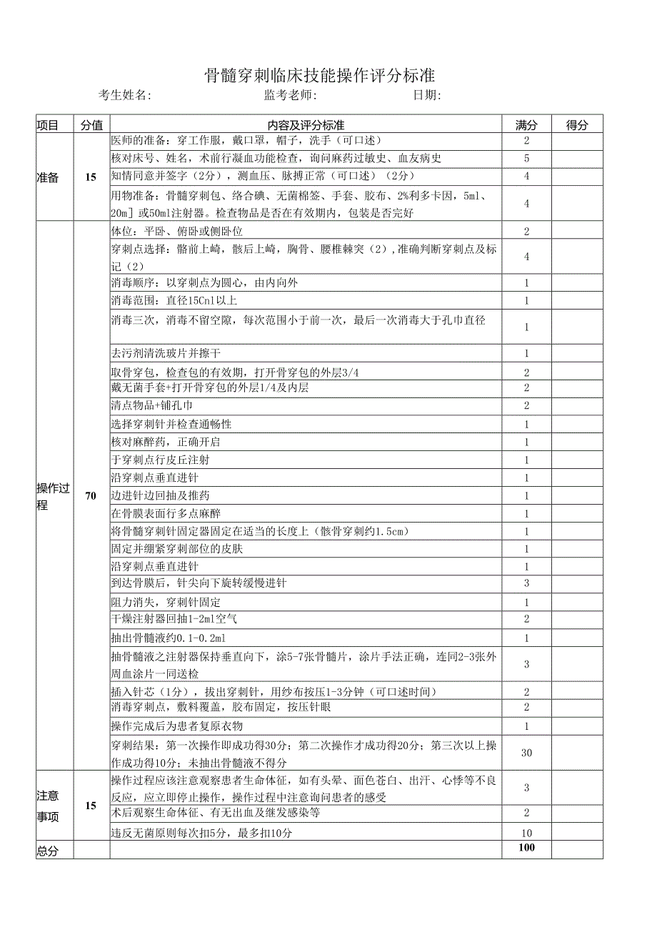 骨髓穿刺临床技能操作评分标准.docx_第1页