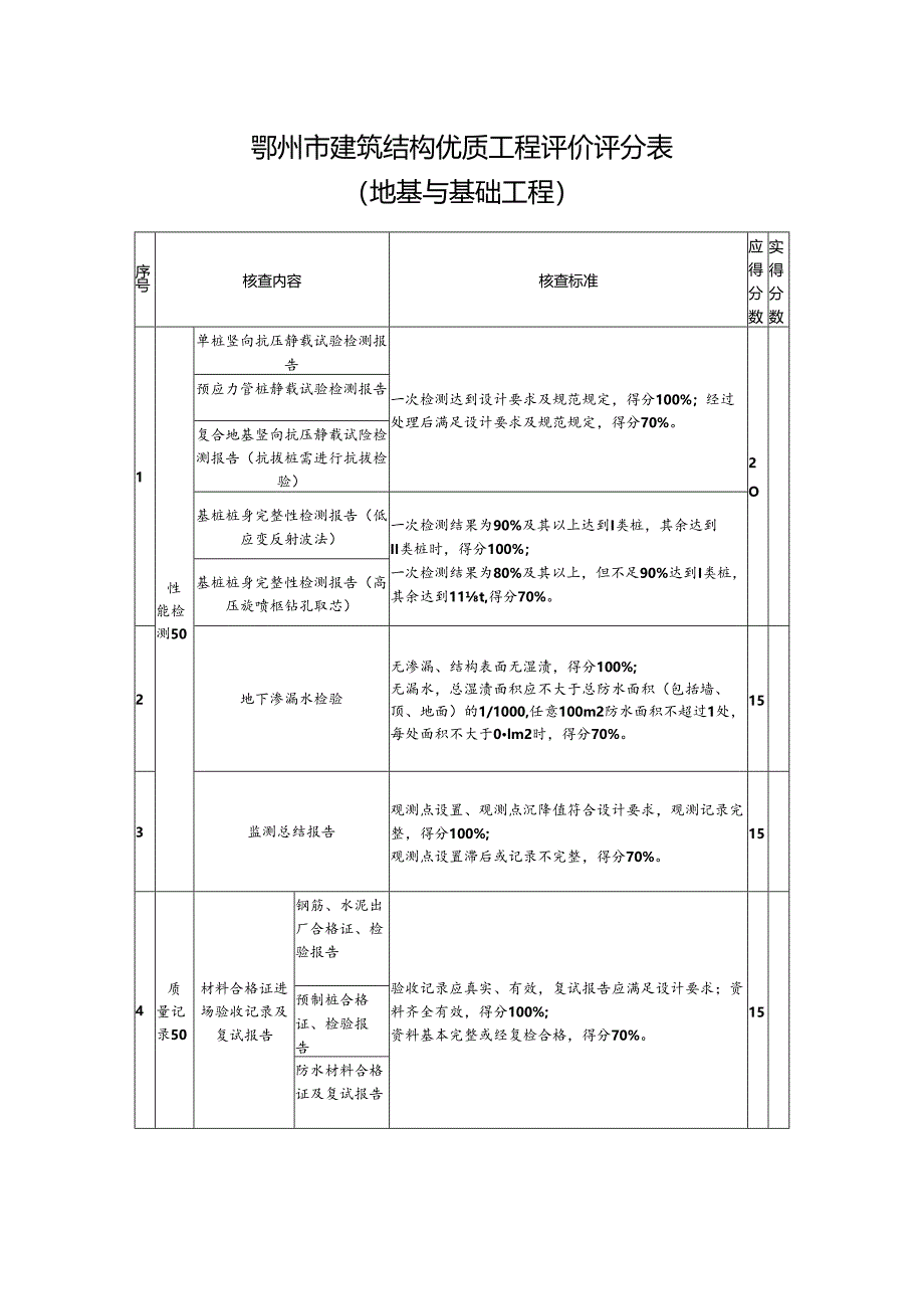 鄂州市建筑结构优质工程评价评分表（地基与基础工程）.docx_第1页