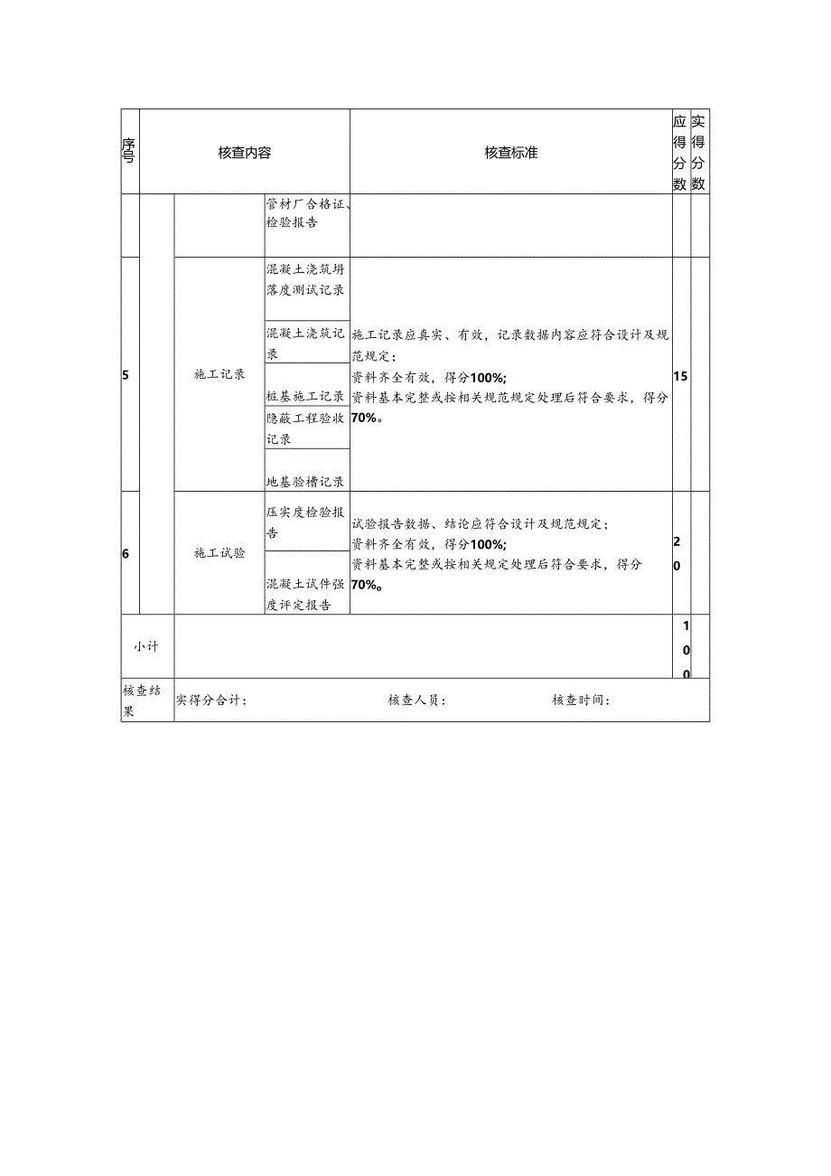 鄂州市建筑结构优质工程评价评分表（地基与基础工程）.docx_第2页