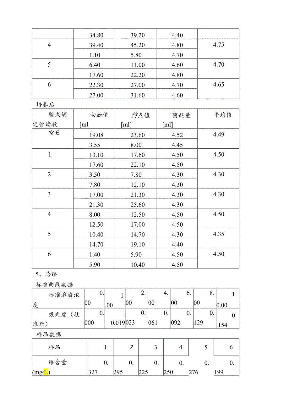 眉湖水质检测分析报告.docx_第3页