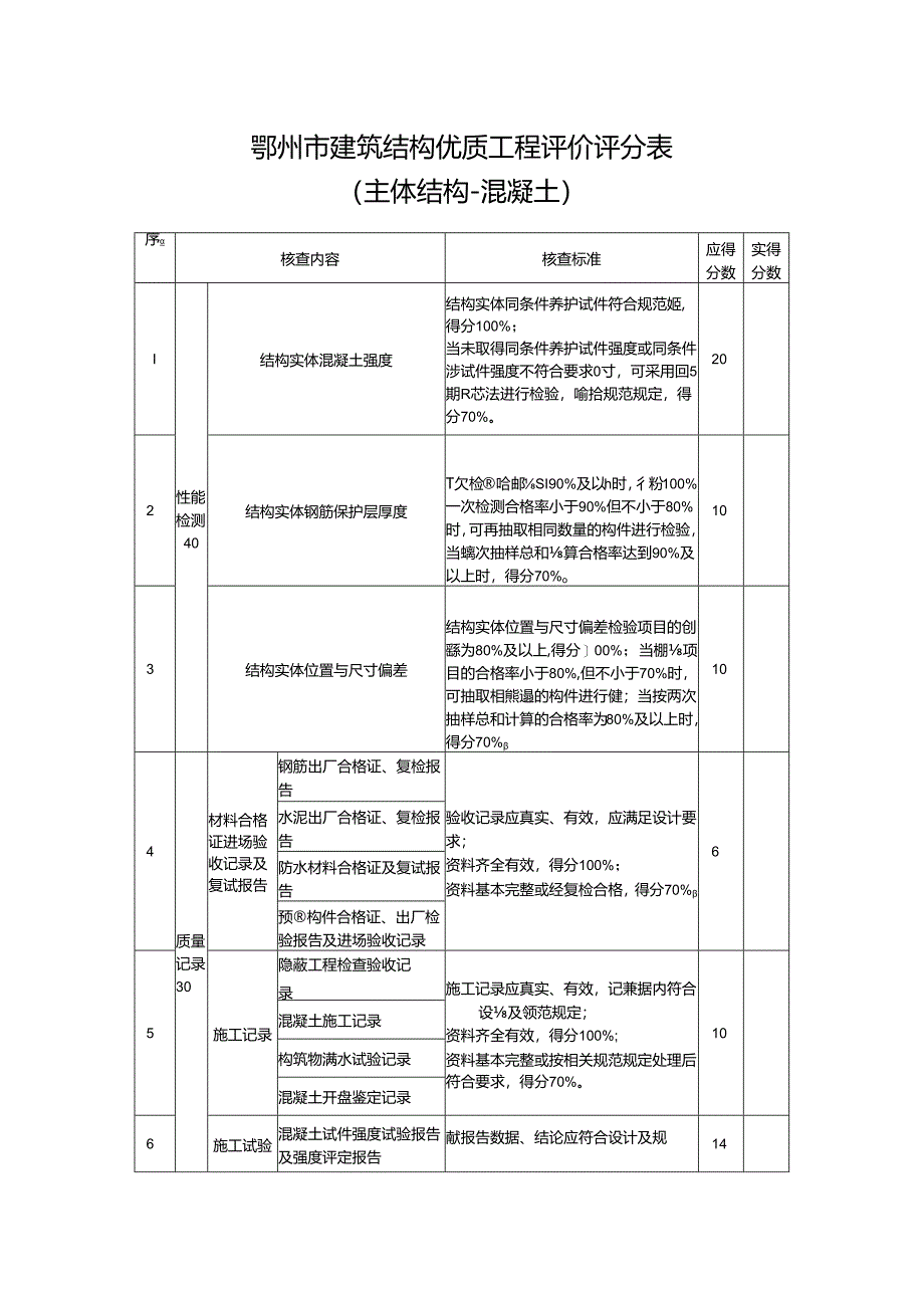 鄂州市建筑结构优质工程评价评分表（主体结构-混凝土）.docx_第1页