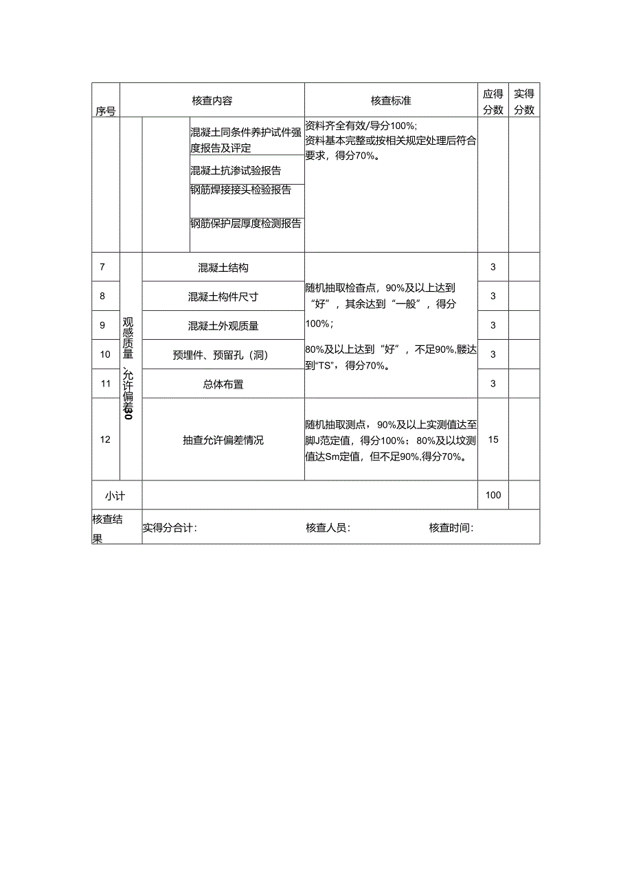 鄂州市建筑结构优质工程评价评分表（主体结构-混凝土）.docx_第2页