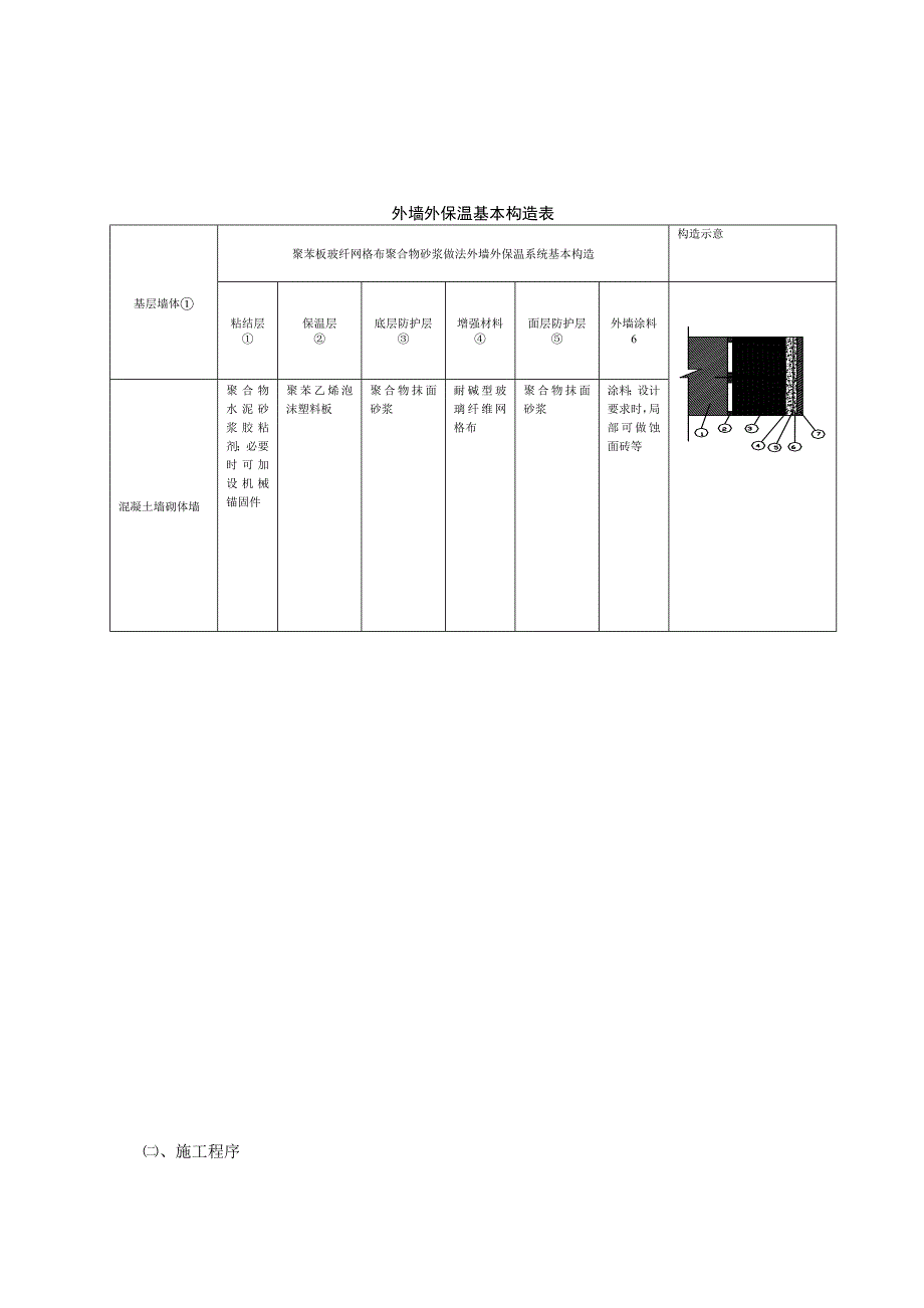 外墙外保温—聚苯板玻纤网格布聚合物砂浆施工工法.doc_第2页