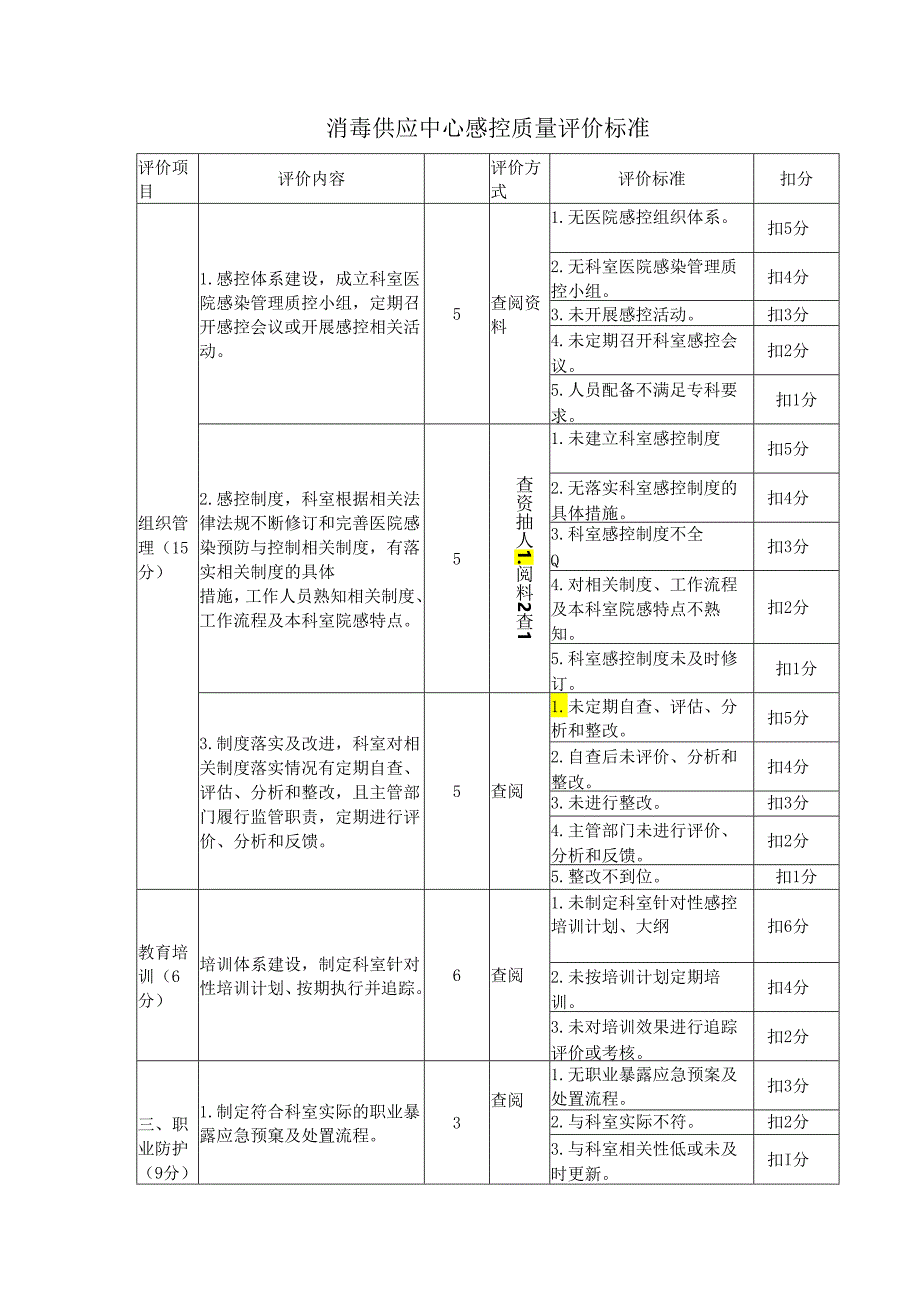 消毒供应中心感控质量评价标准.docx_第1页