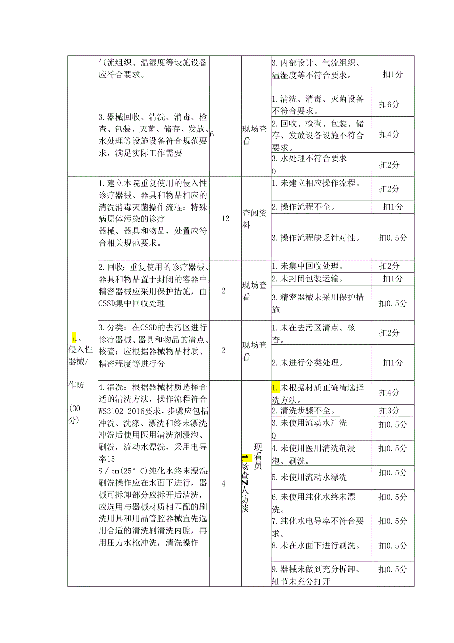 消毒供应中心感控质量评价标准.docx_第3页