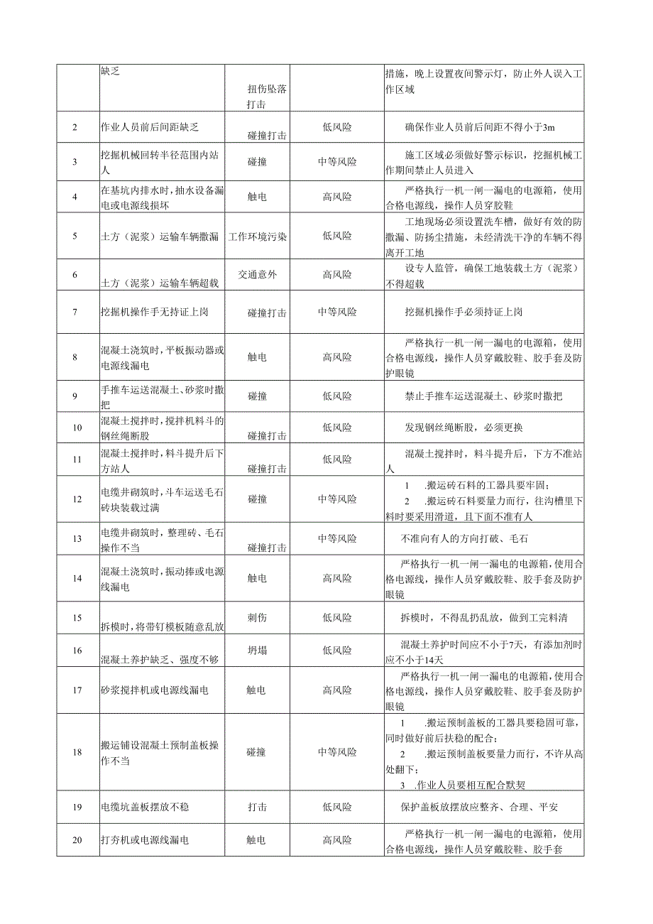 电缆井作业指导书.docx_第2页