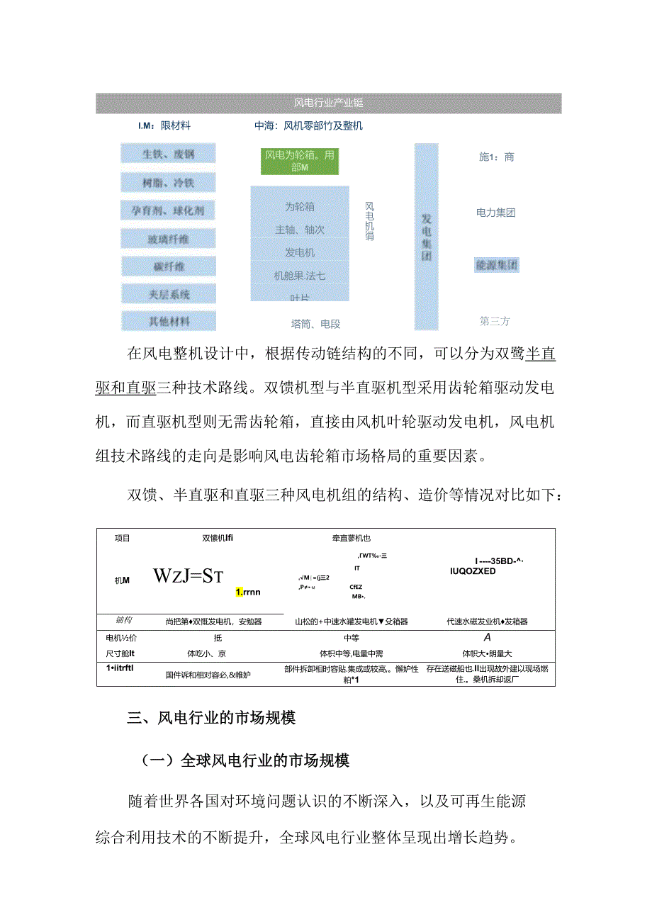 风电行业的研究报告.docx_第3页