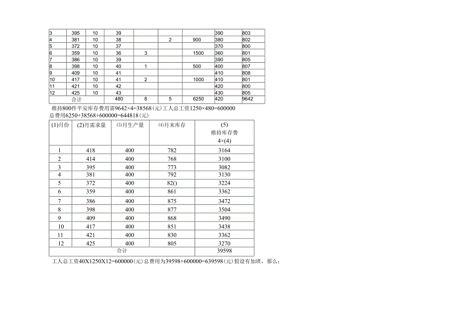 生产运营上机报告.docx_第2页