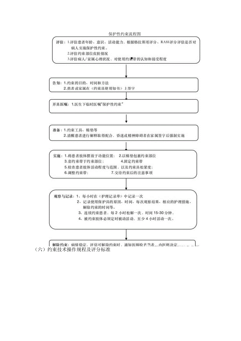 重症医学科护理技术操作评分标准患者的约束技术.docx_第2页