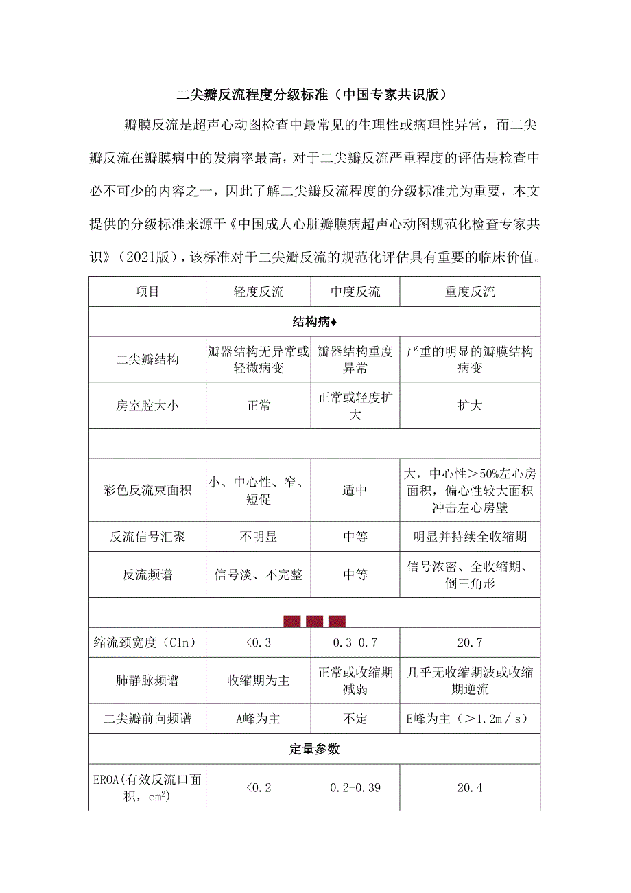 二尖瓣反流程度分级标准（中国专家共识版）.docx_第1页