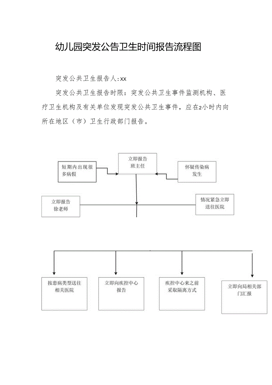 幼儿园突发公告卫生时间报告流程图.docx_第1页