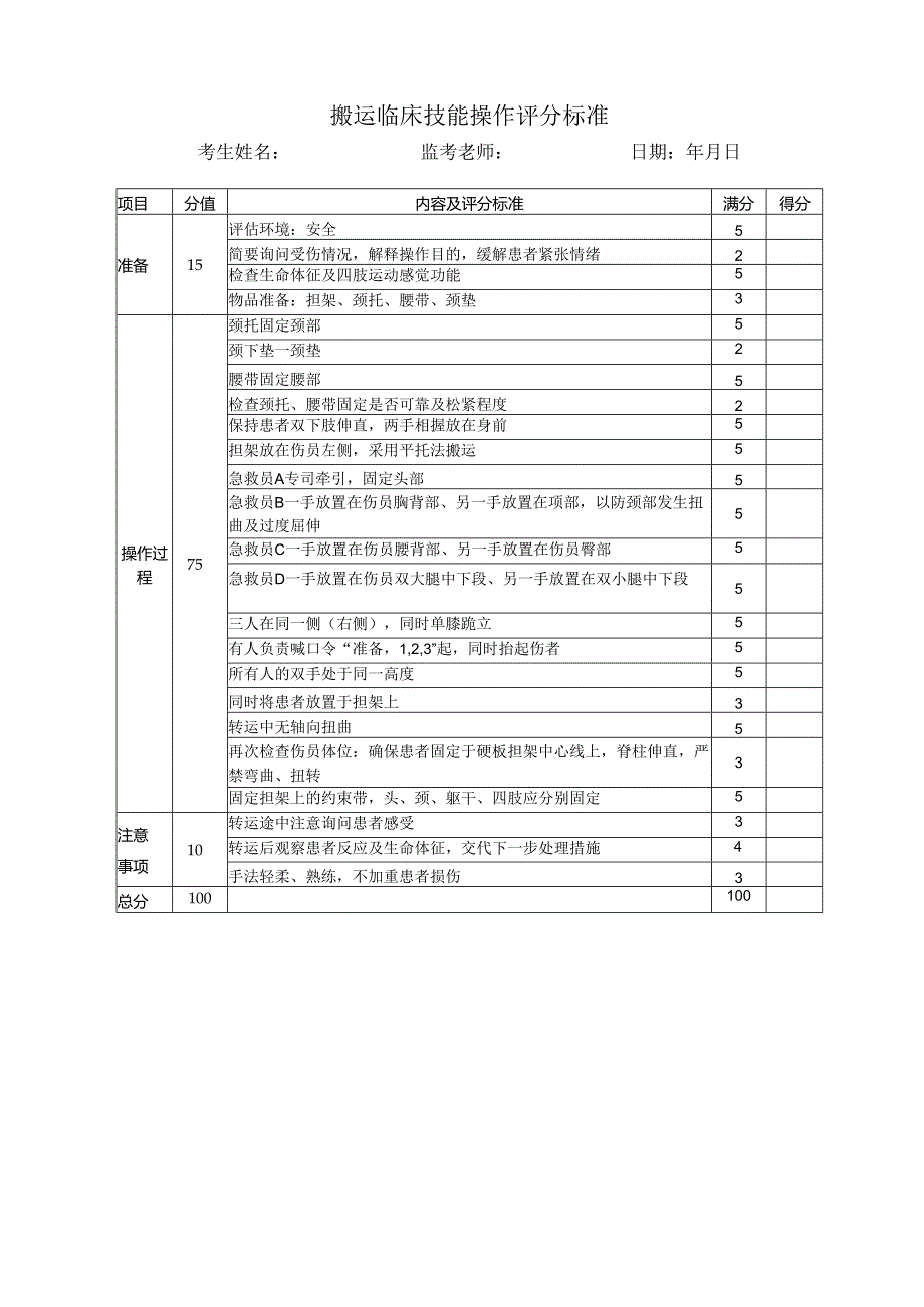 搬运临床技能操作评分标准.docx_第1页