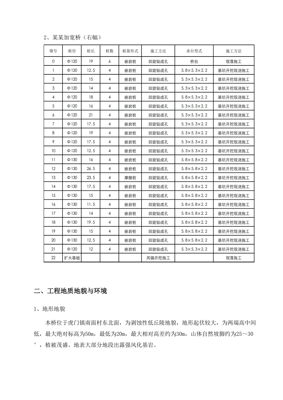 大石吓加宽桥桩基施工方案.doc_第2页