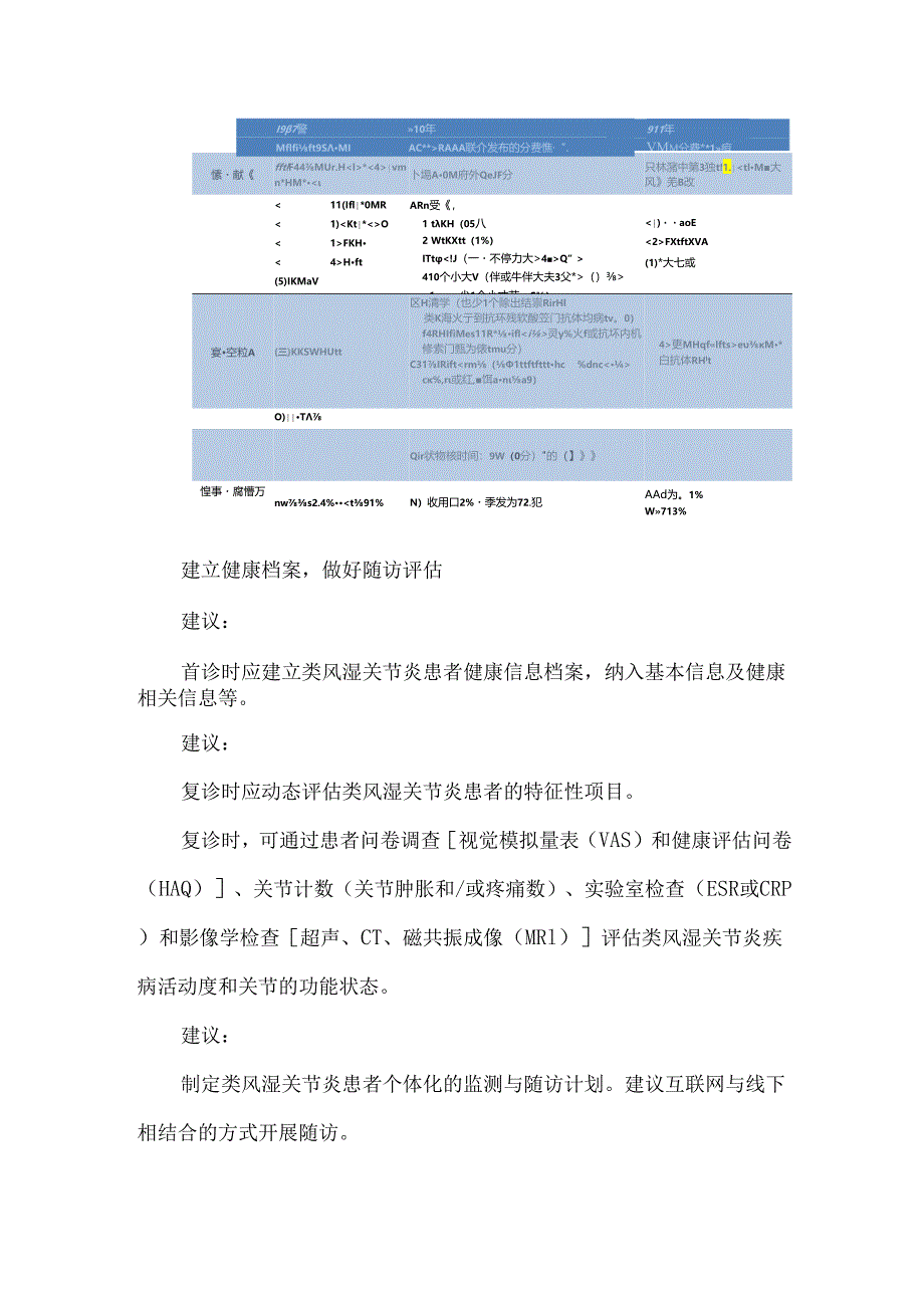 类风湿关节炎管理的专家指导建议和治疗方案.docx_第3页