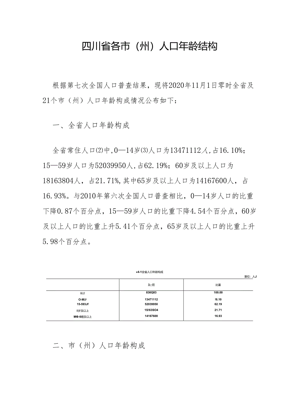 七普四川省各市(州)人口年龄结构.docx_第1页