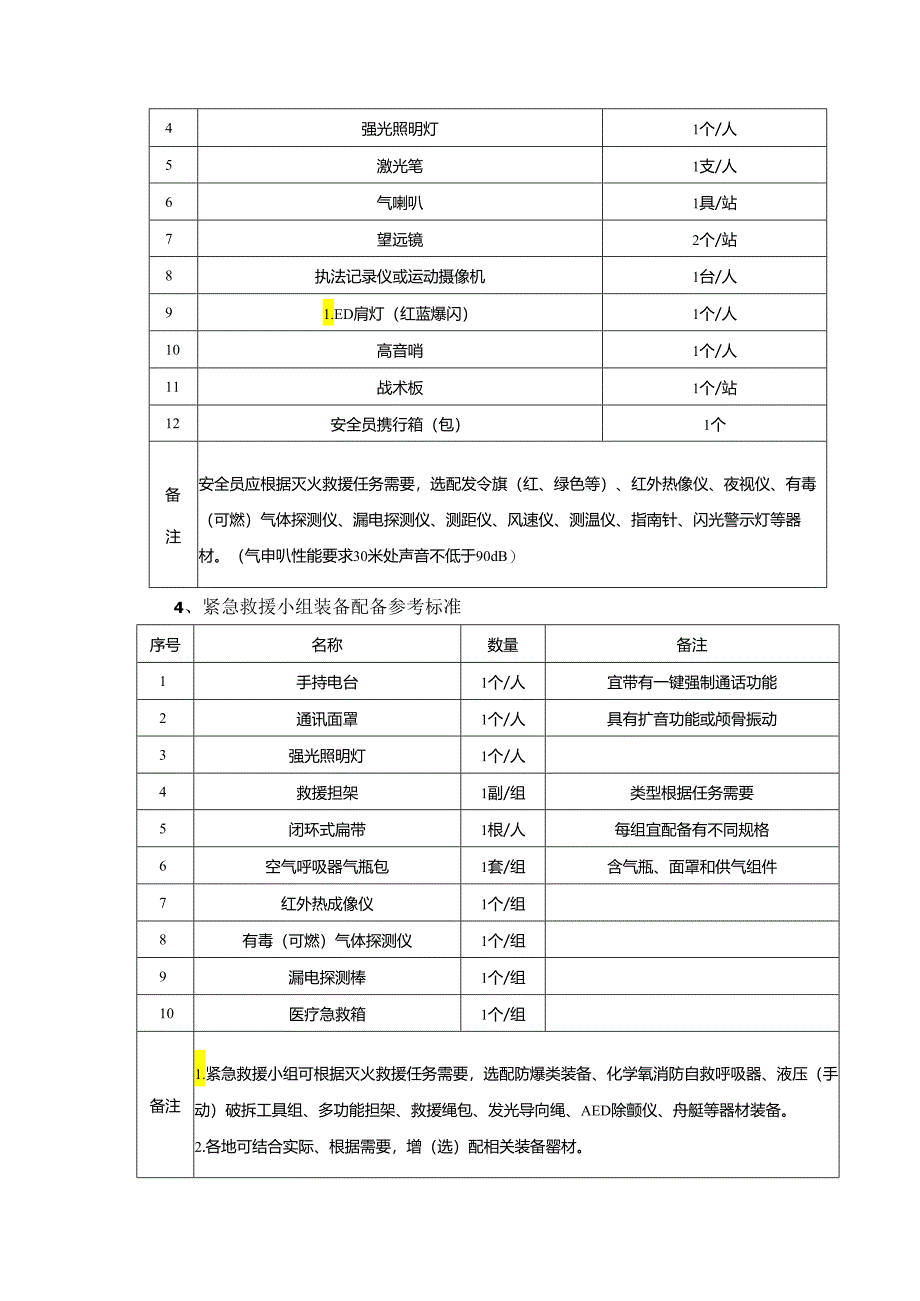 消防救援站安全员、紧急救援小组职责任务及装备配备参考标准.docx_第2页