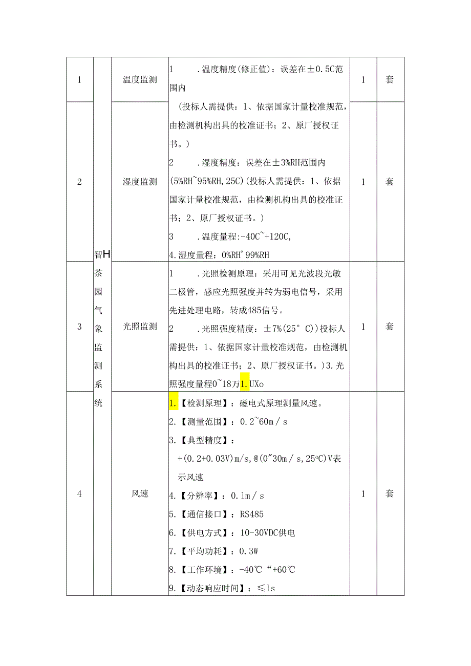 XX县黄茶产业三产融合数字化提升项目采购需求.docx_第2页