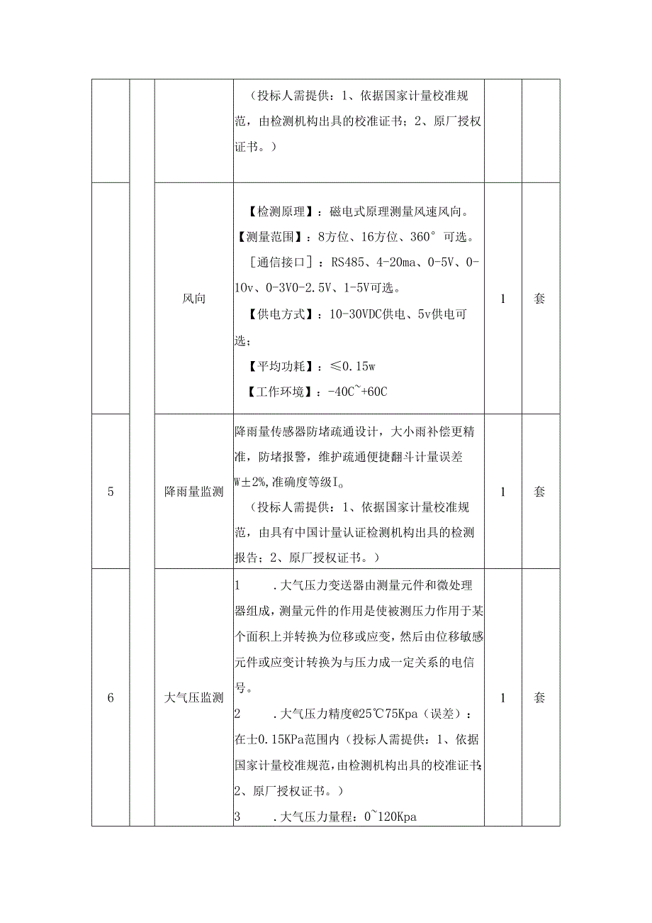 XX县黄茶产业三产融合数字化提升项目采购需求.docx_第3页