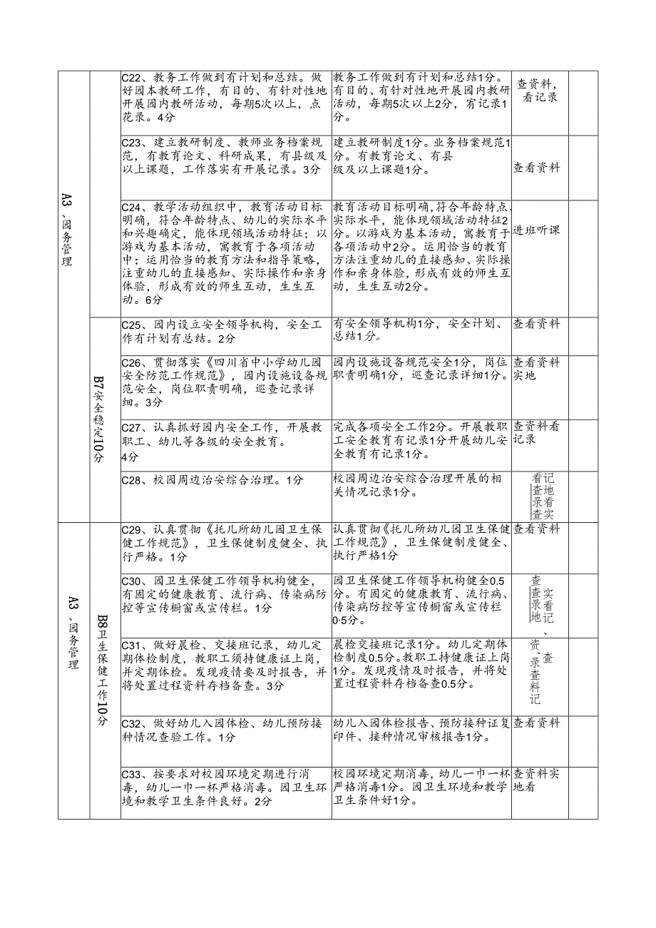 （2021年修改)喜德县学前教育工作目标督导考核评估细则.docx_第3页