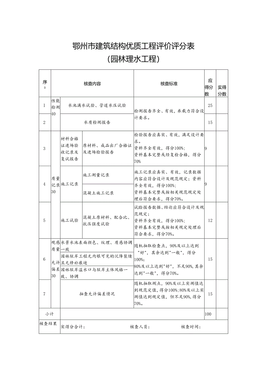 鄂州市建筑结构优质工程评价评分表（园林理水工程）.docx_第1页