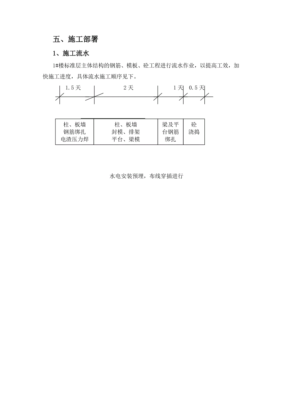 外滩鸿和花园1#楼上部结构施工组织设计.doc_第3页