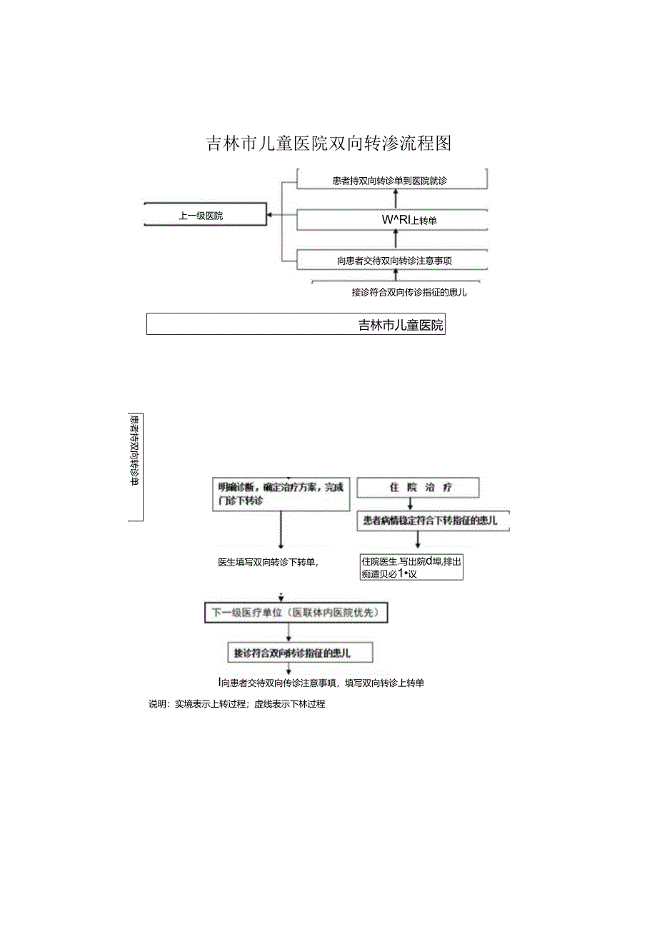 儿童医院双向转诊服务流程.docx_第2页