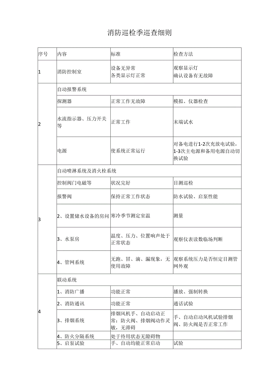 消防巡检季巡查细则.docx_第1页