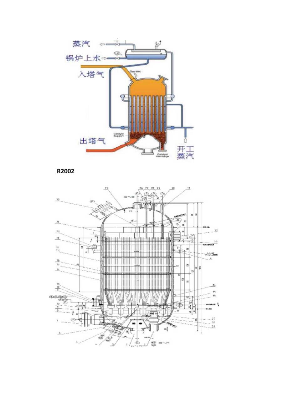 甲醇合成工艺原理及工艺流程.docx_第3页