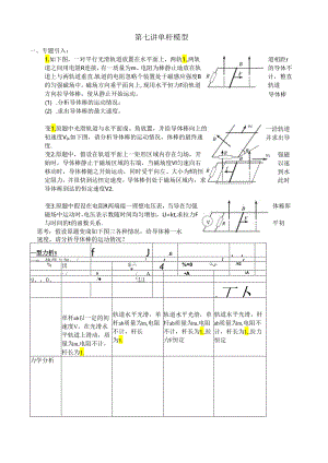 电磁感应单杆模型.docx