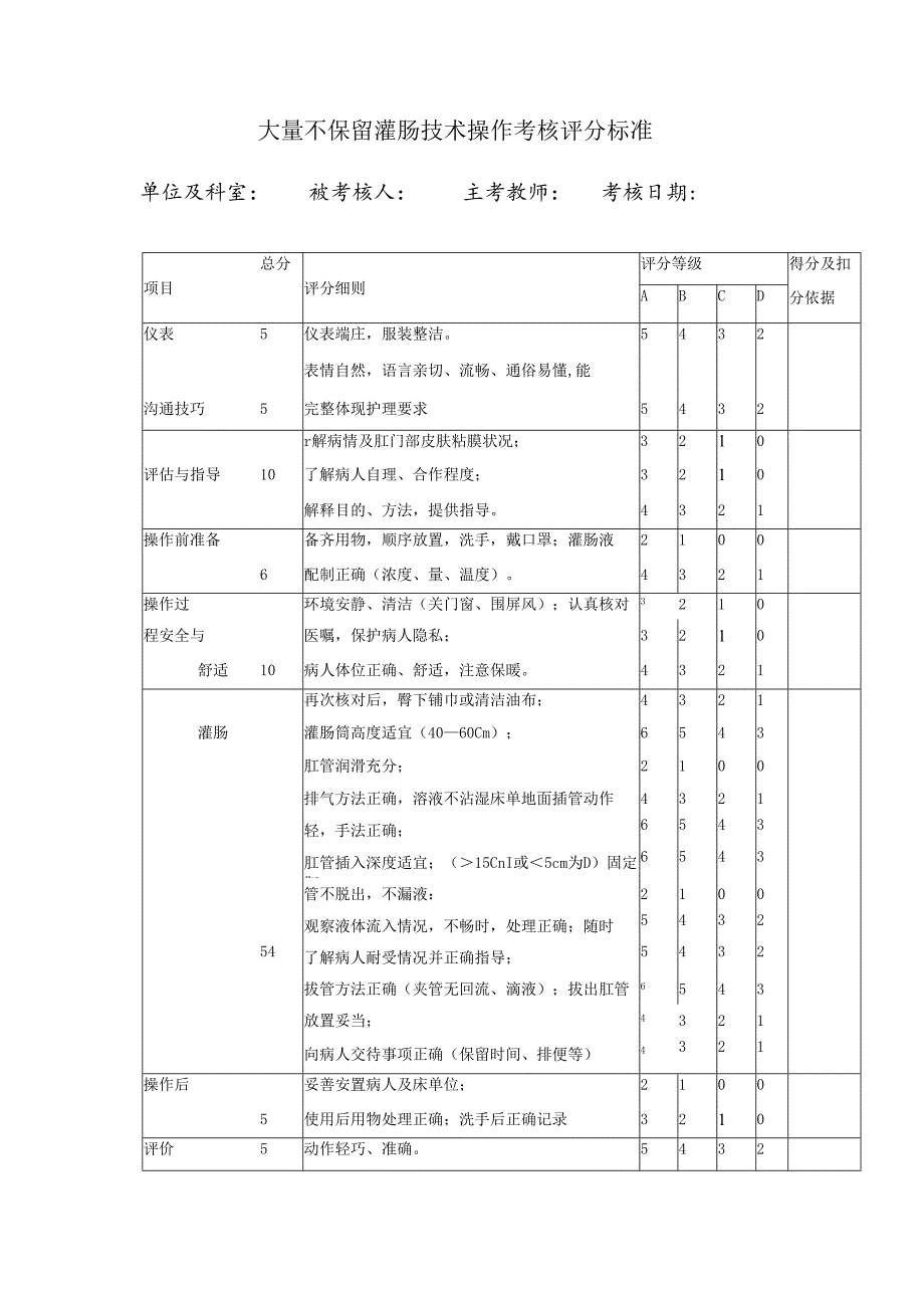 大量不保留灌肠技术操作考核评分标准.docx_第1页