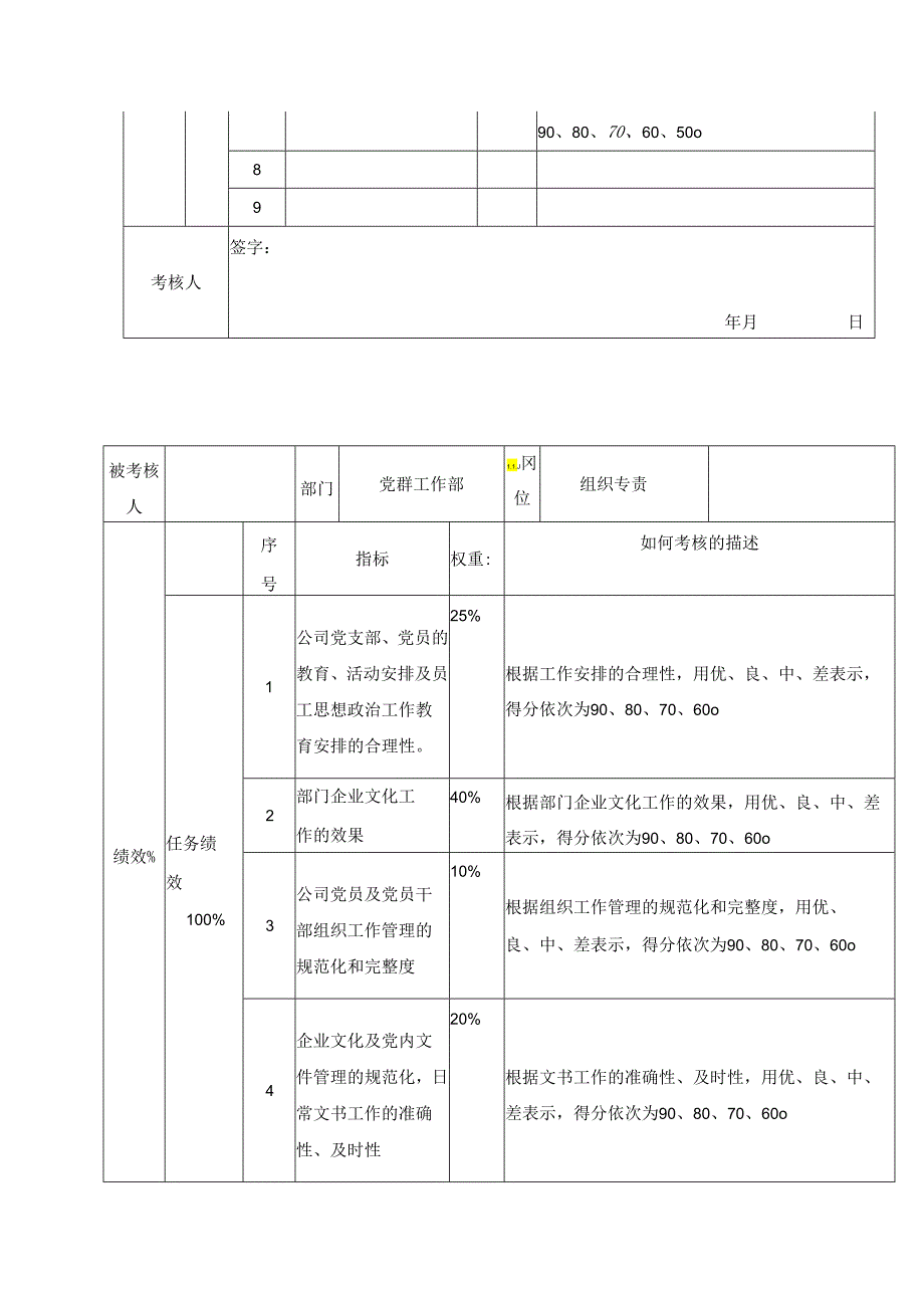 党群工作部任务绩效考核指标详细说明表.docx_第2页