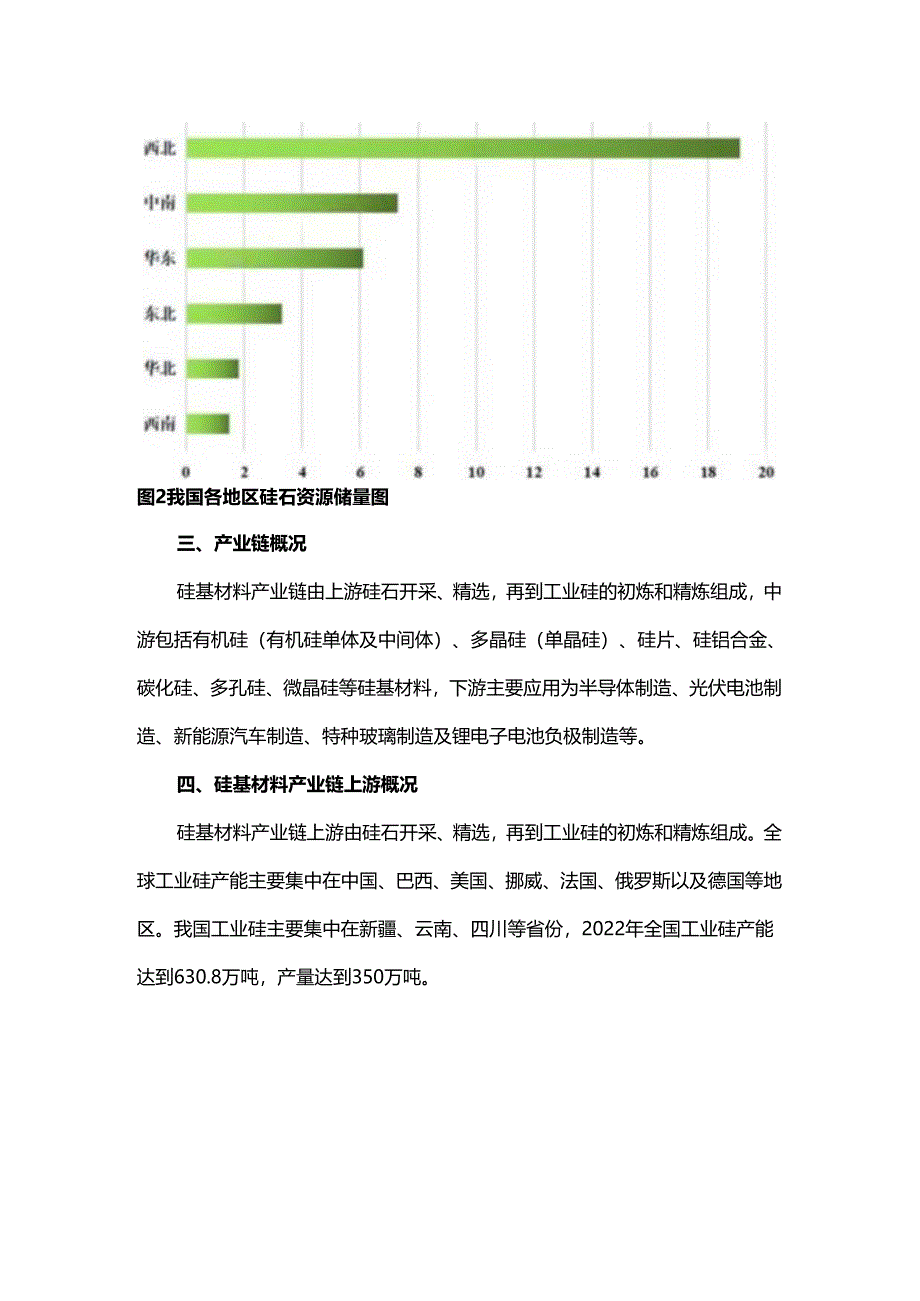 硅基材料产业研究报告.docx_第2页