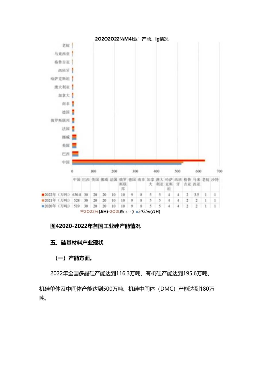 硅基材料产业研究报告.docx_第3页