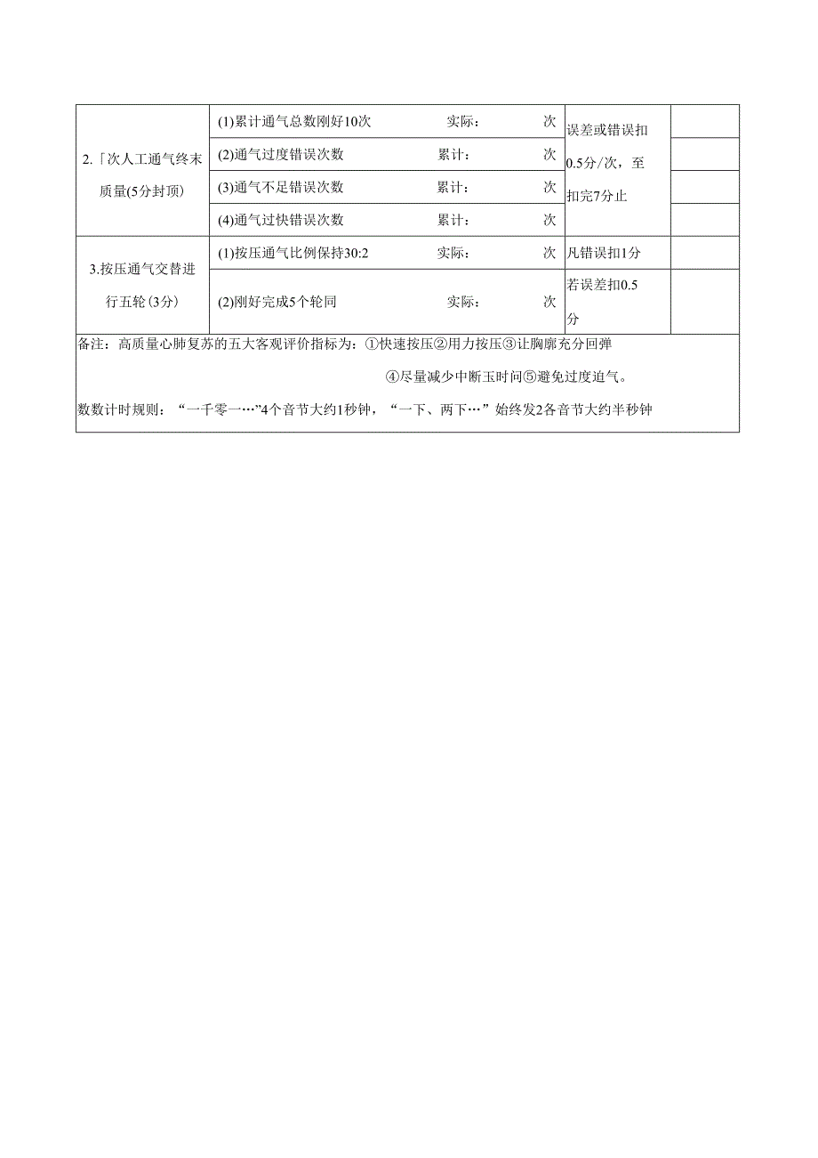 医护配合成人心肺复苏操作评分标准（客观评分）.docx_第2页